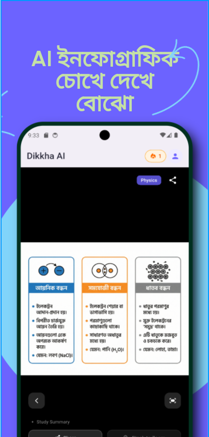AI Infographic generation